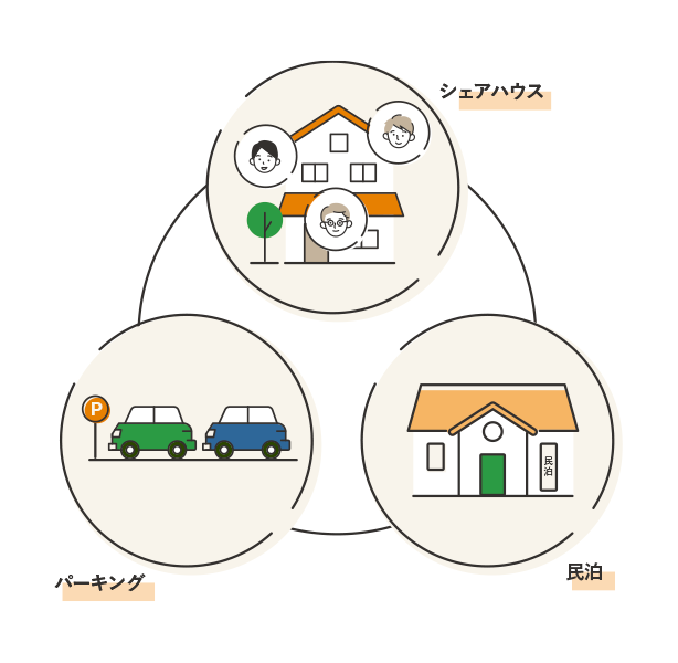 様々な空き家活用の実績